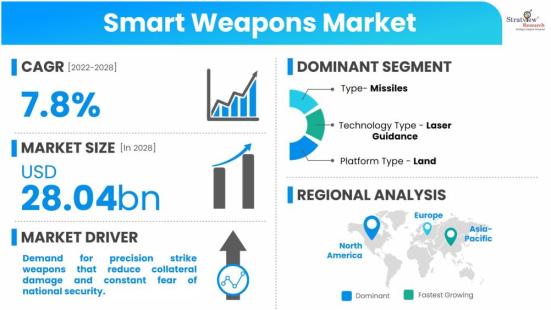 Smart-Weapons-Market-Dynamics